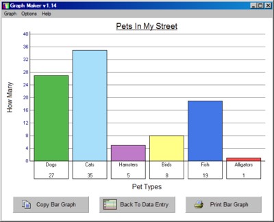 create bar graphs