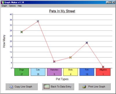 create a graph  kids