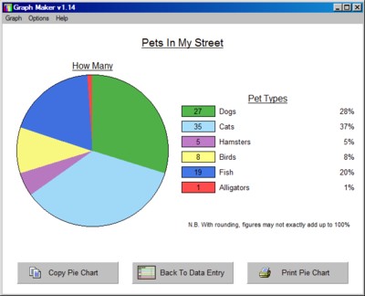 create pie graphs